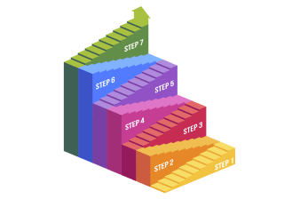 strategy 3